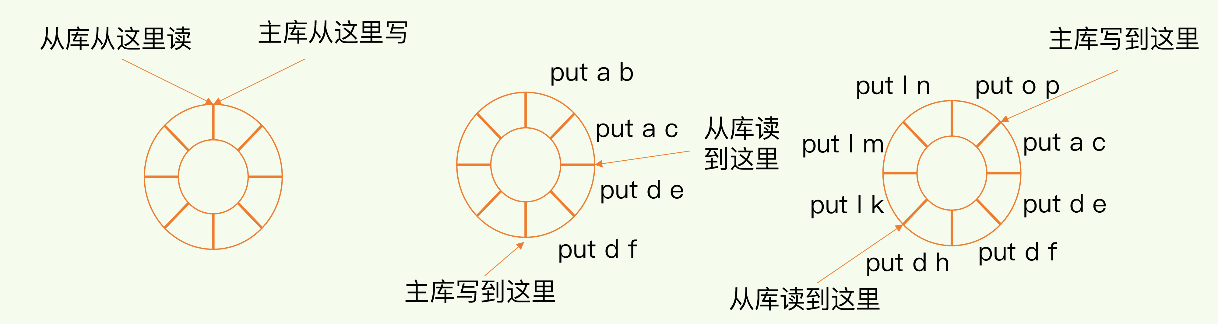 Redis主从复制缓冲区.jpg